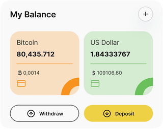 Znavilodru automated trading solution — dashboard overview
